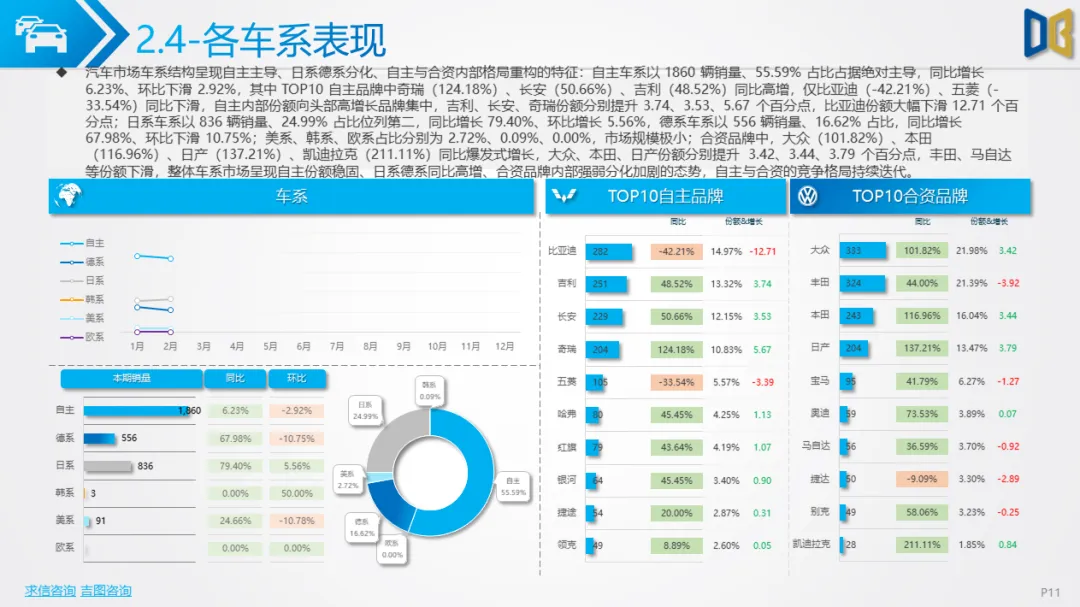 衡阳市汽车市场分析报告【202602期】
