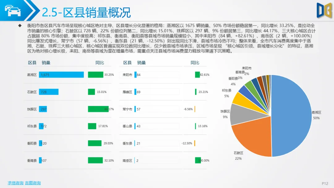 衡阳市汽车市场分析报告【202602期】