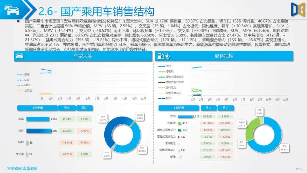衡阳市汽车市场分析报告【202602期】