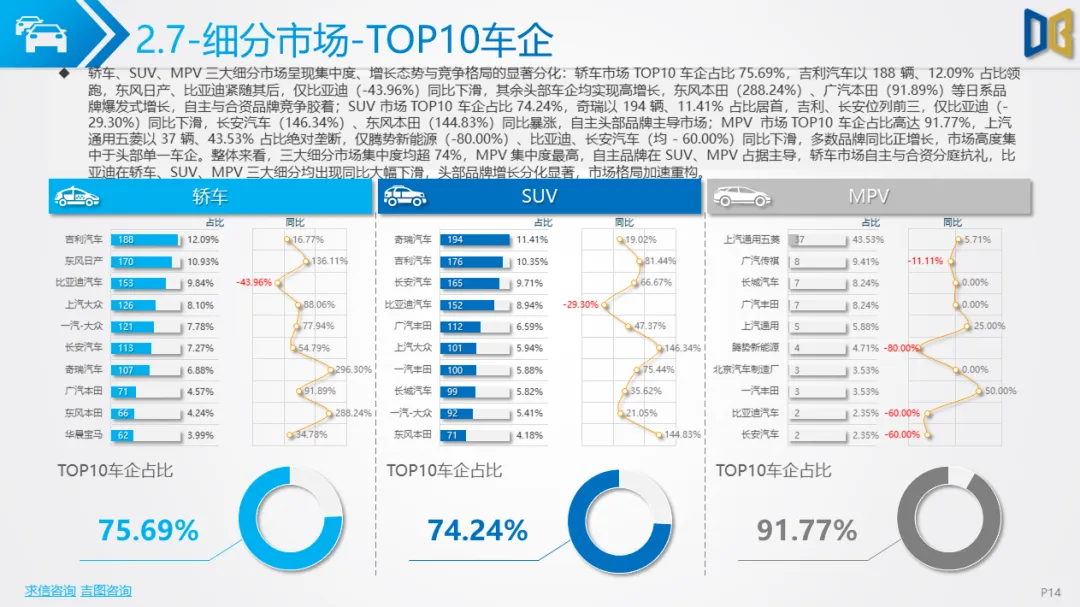 衡阳市汽车市场分析报告【202602期】