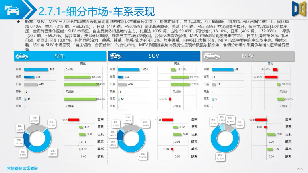 衡阳市汽车市场分析报告【202602期】