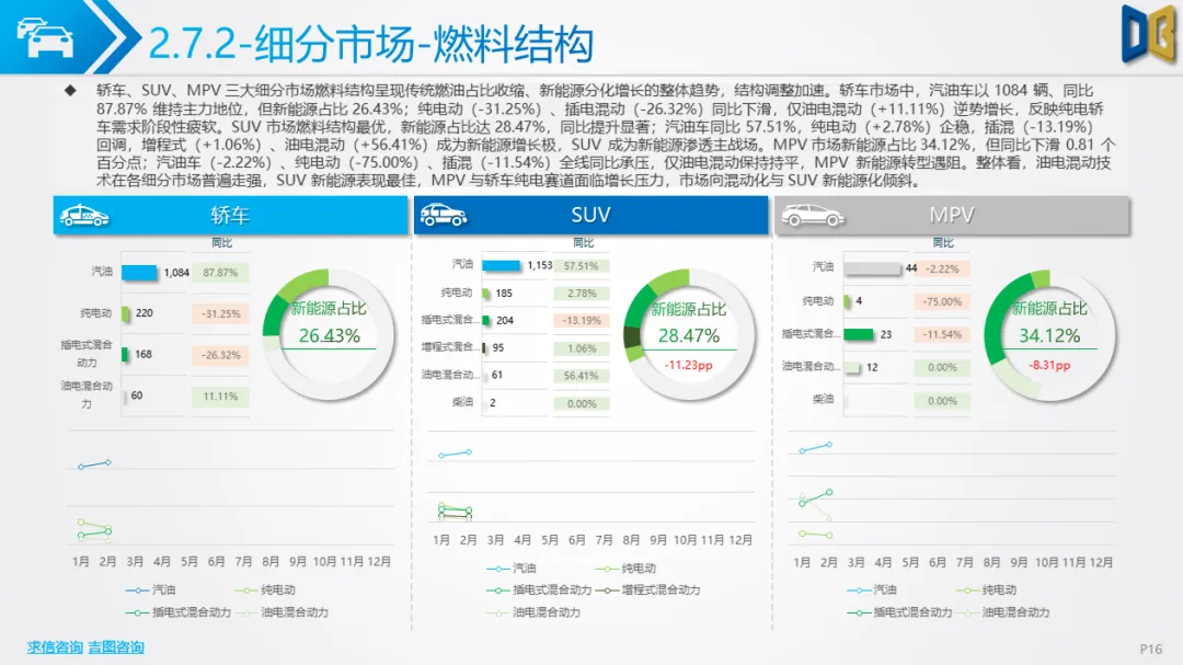 衡阳市汽车市场分析报告【202602期】