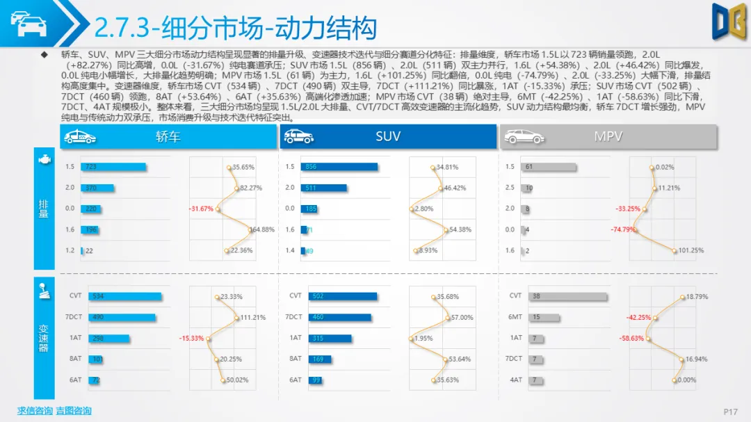 衡阳市汽车市场分析报告【202602期】