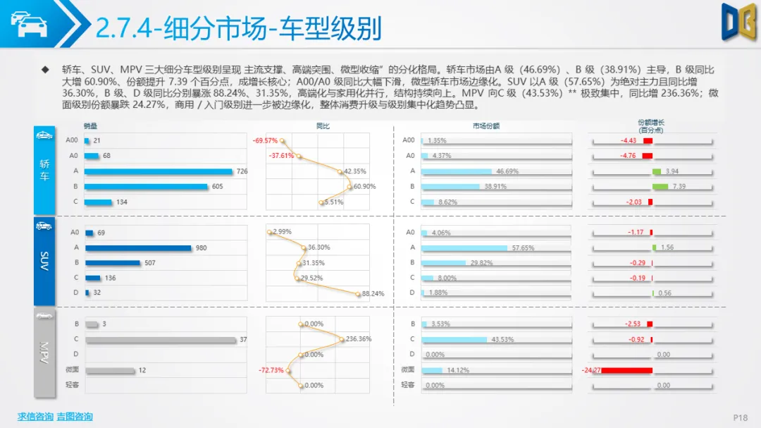 衡阳市汽车市场分析报告【202602期】