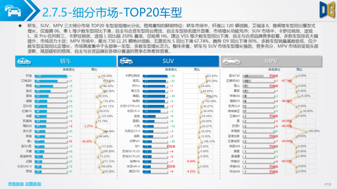 衡阳市汽车市场分析报告【202602期】