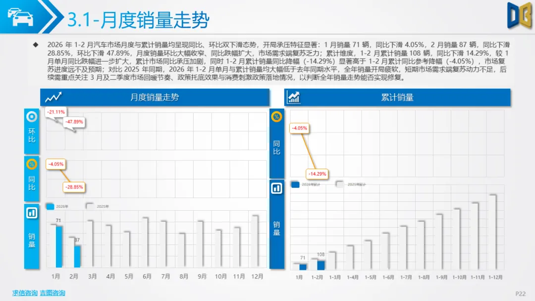 衡阳市汽车市场分析报告【202602期】