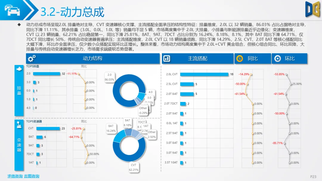 衡阳市汽车市场分析报告【202602期】