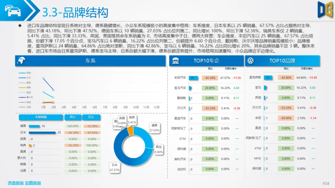衡阳市汽车市场分析报告【202602期】