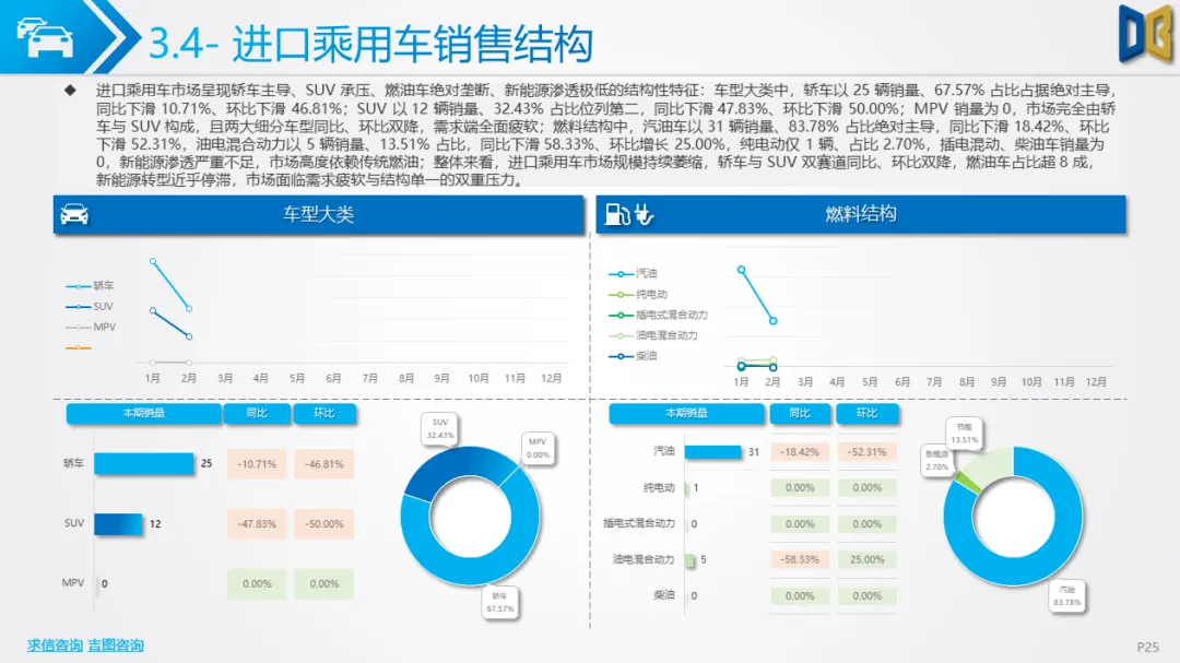 衡阳市汽车市场分析报告【202602期】
