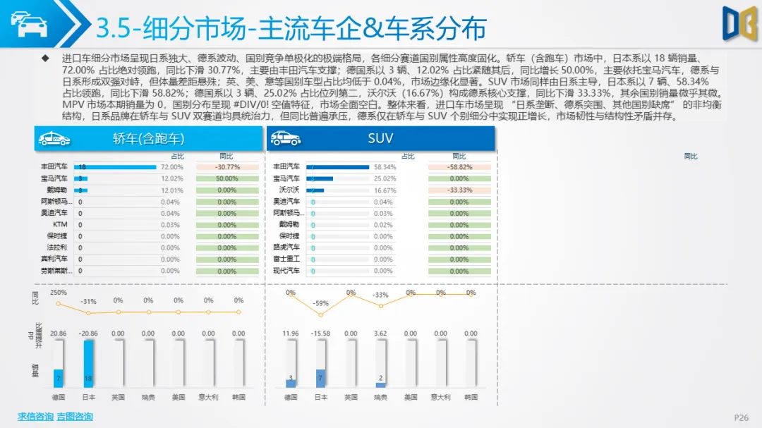 衡阳市汽车市场分析报告【202602期】