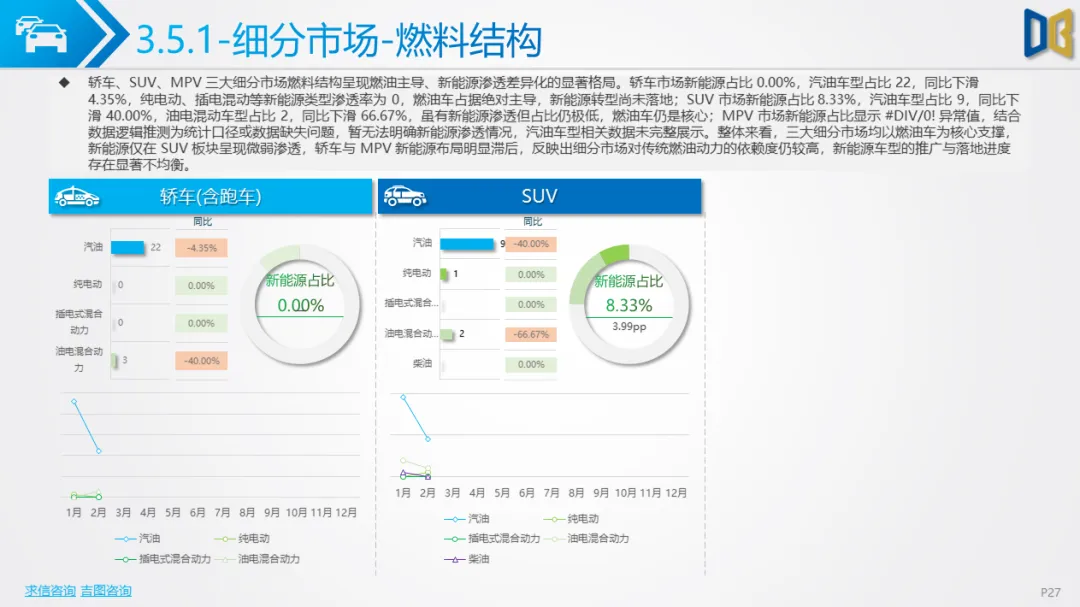 衡阳市汽车市场分析报告【202602期】