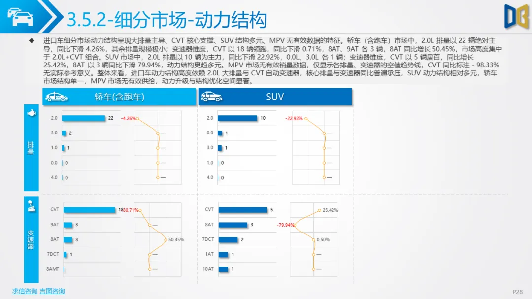 衡阳市汽车市场分析报告【202602期】