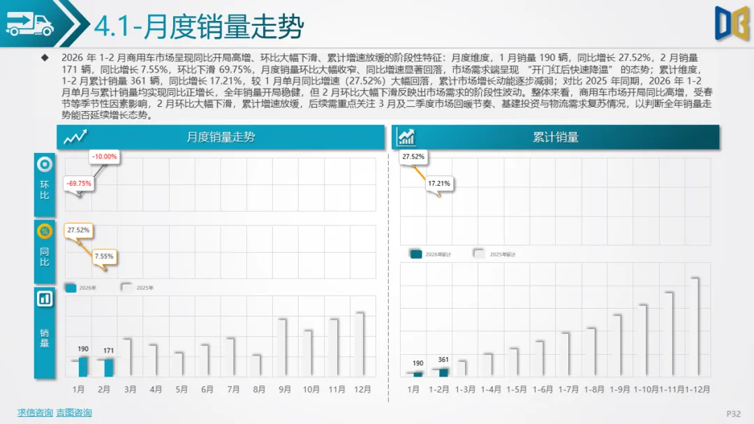 衡阳市汽车市场分析报告【202602期】