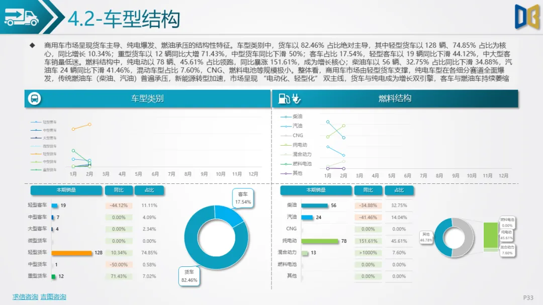 衡阳市汽车市场分析报告【202602期】