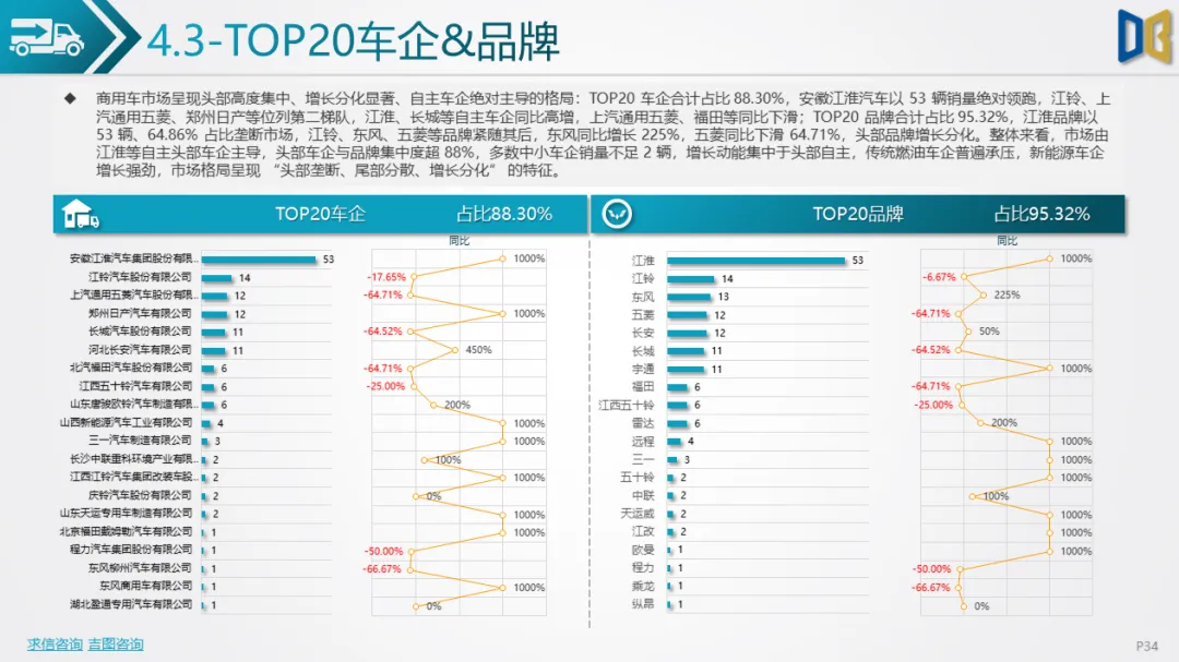 衡阳市汽车市场分析报告【202602期】