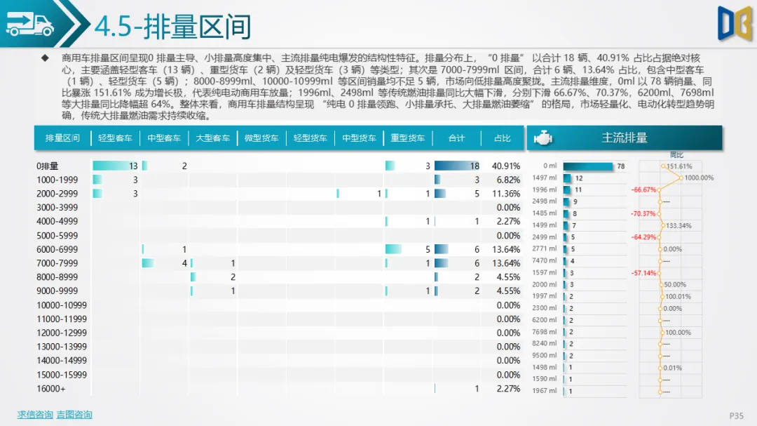 衡阳市汽车市场分析报告【202602期】