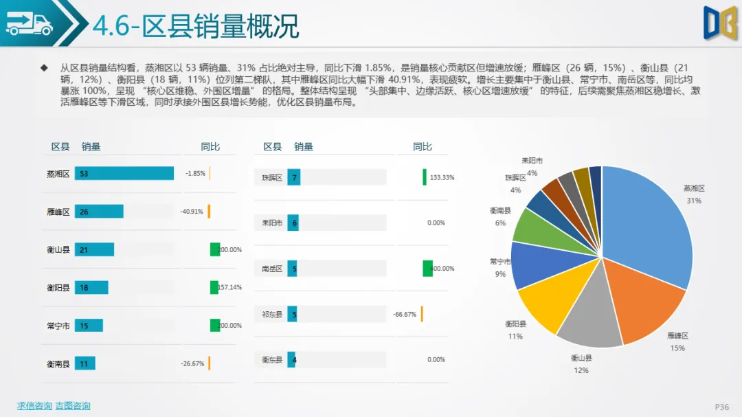 衡阳市汽车市场分析报告【202602期】