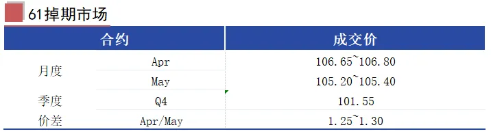 MCS今日掉期市场:铁矿震荡运行,月差日内走扩
