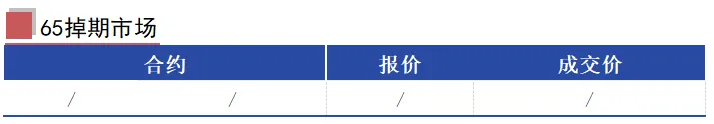 MCS今日掉期市场:铁矿震荡运行,月差日内走扩