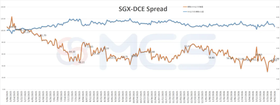 MCS今日掉期市场:铁矿震荡运行,月差日内走扩