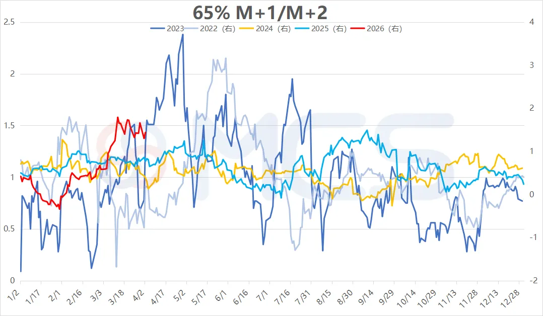MCS今日掉期市场:铁矿震荡运行,月差日内走扩