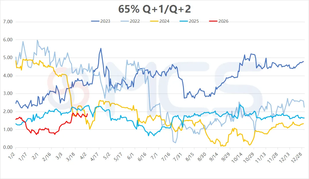 MCS今日掉期市场:铁矿震荡运行,月差日内走扩