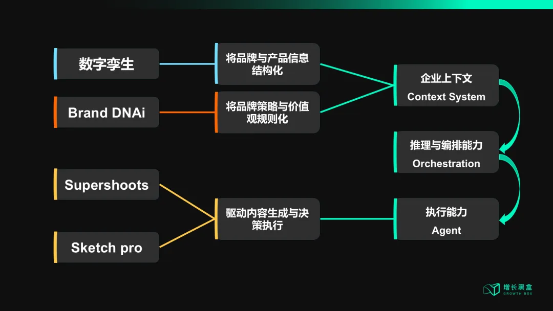 碎片化营销让品牌变得“人格分裂”,AI会是解药吗?