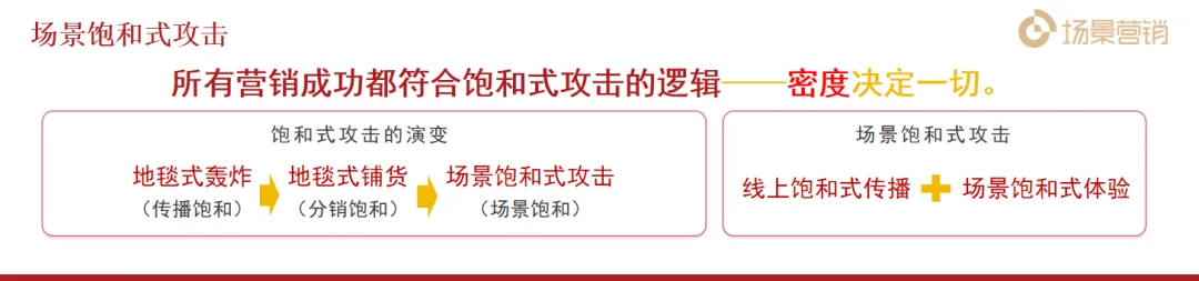 刘春雄:从用户需求到场景驱动,解码场景营销落地三大要点