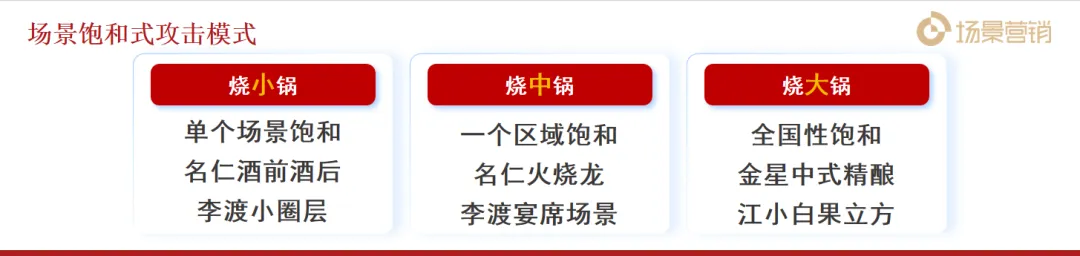 刘春雄:从用户需求到场景驱动,解码场景营销落地三大要点