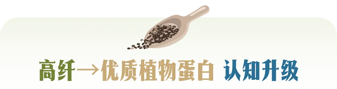 小小奇亚籽,撬动百亿级市场:全球奇亚籽创新应用前瞻