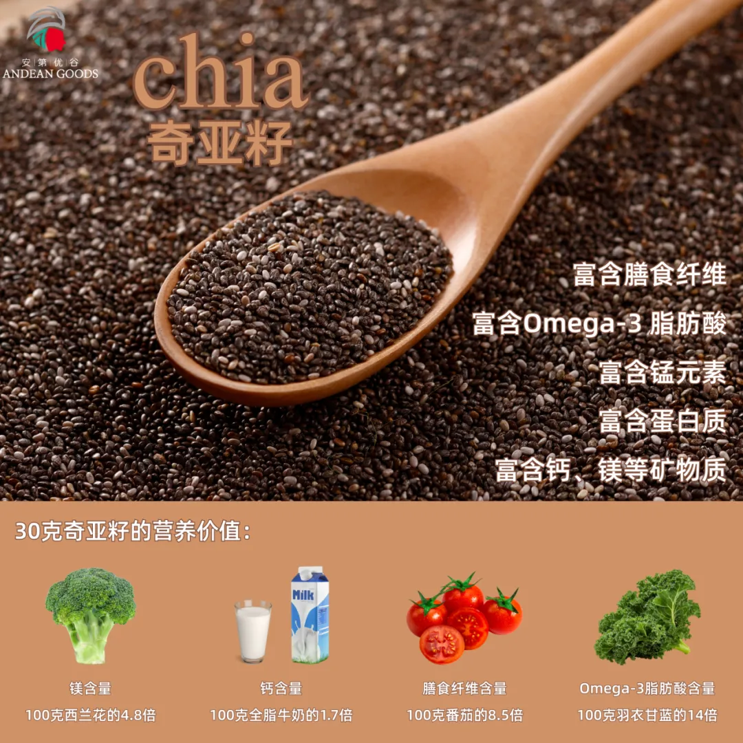 小小奇亚籽,撬动百亿级市场:全球奇亚籽创新应用前瞻