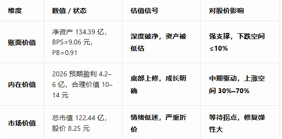 木林森内在价值、账面价值、市场价值三维度深度解析