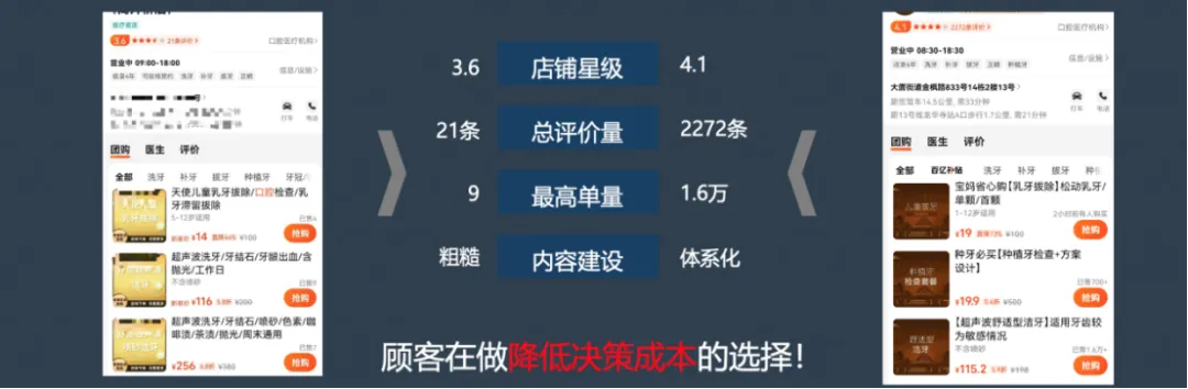 20年营销老法师:诊所构建持续稳定流量的4维路径