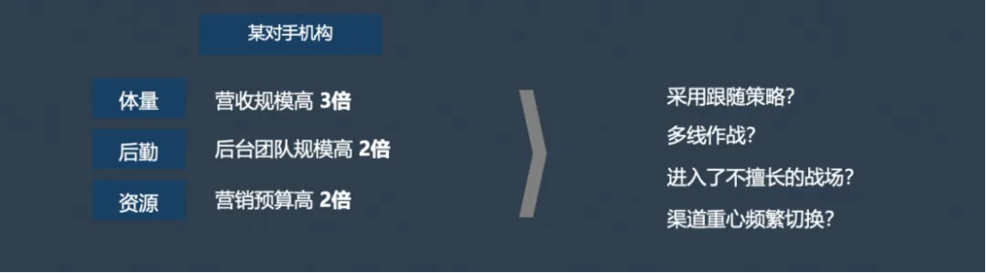 20年营销老法师:诊所构建持续稳定流量的4维路径