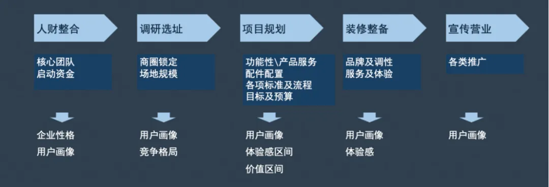 20年营销老法师:诊所构建持续稳定流量的4维路径