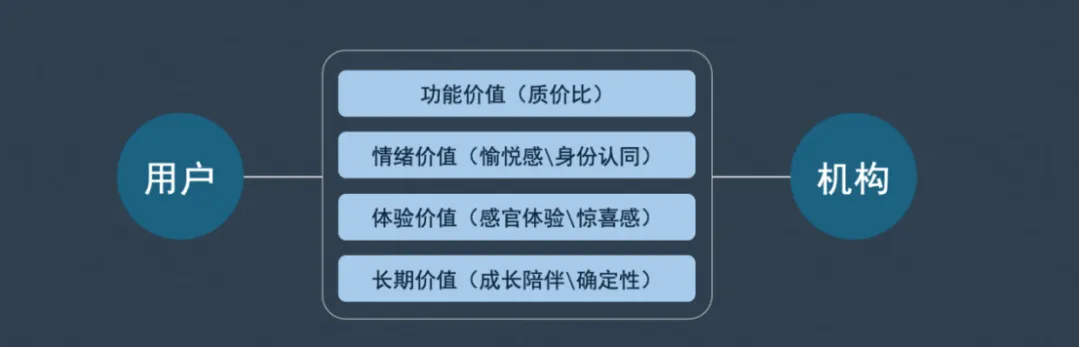 20年营销老法师:诊所构建持续稳定流量的4维路径