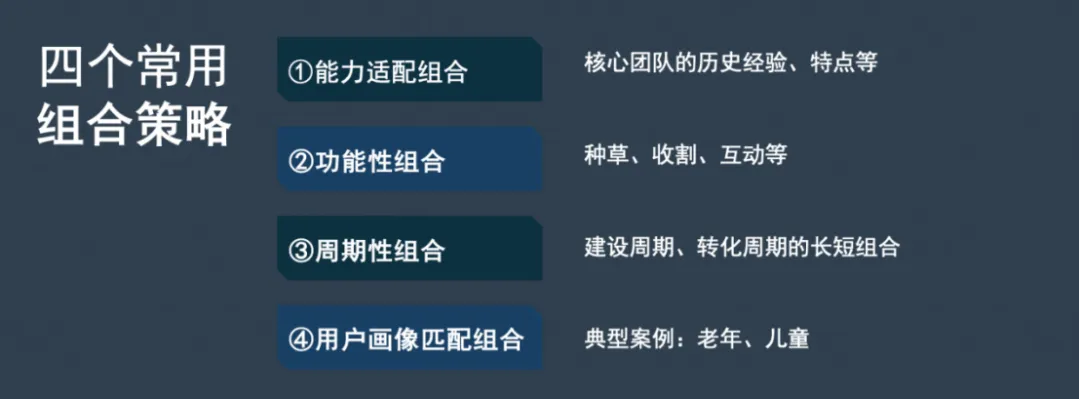 20年营销老法师:诊所构建持续稳定流量的4维路径