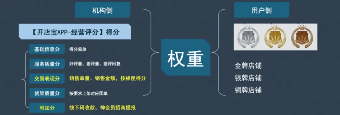 20年营销老法师:诊所构建持续稳定流量的4维路径