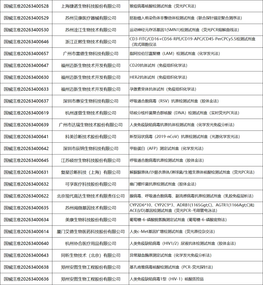 行业报告|2026年3月下半月国内市场研究报告