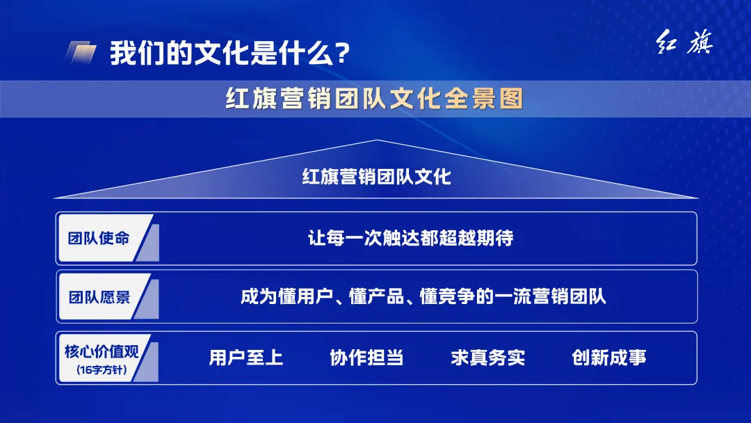 【贯彻落实二季度经营目标部署会精神】营销中心召开二季度动员会暨团队文化发布会