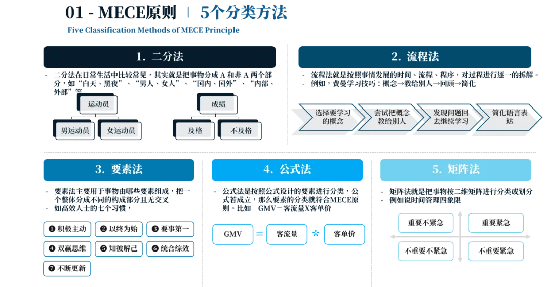 销售管理一团乱麻?四步构建体系化作战军团:麦肯锡 6 大板块 49 工具 123 页 PPT