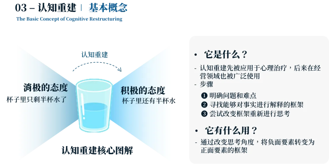 销售管理一团乱麻?四步构建体系化作战军团:麦肯锡 6 大板块 49 工具 123 页 PPT