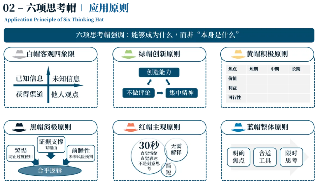 销售管理一团乱麻?四步构建体系化作战军团:麦肯锡 6 大板块 49 工具 123 页 PPT