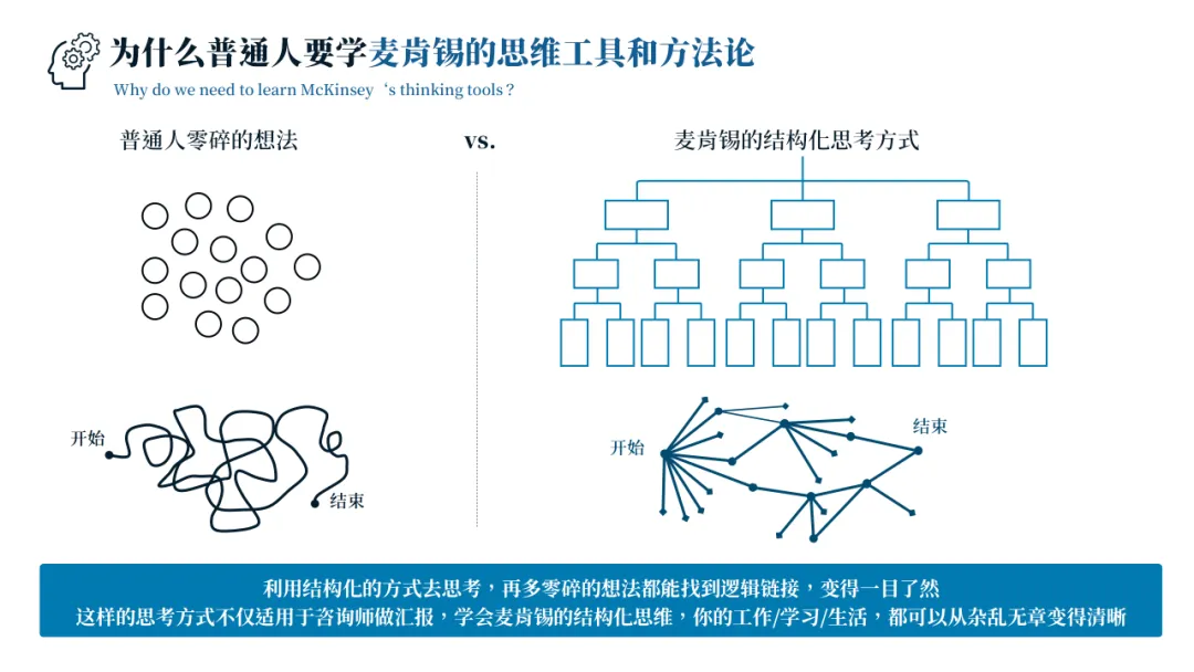 销售管理一团乱麻?四步构建体系化作战军团:麦肯锡 6 大板块 49 工具 123 页 PPT
