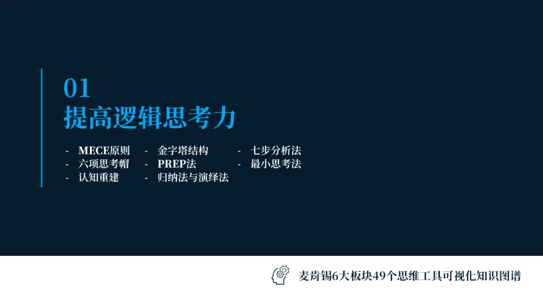 销售管理一团乱麻?四步构建体系化作战军团:麦肯锡 6 大板块 49 工具 123 页 PPT