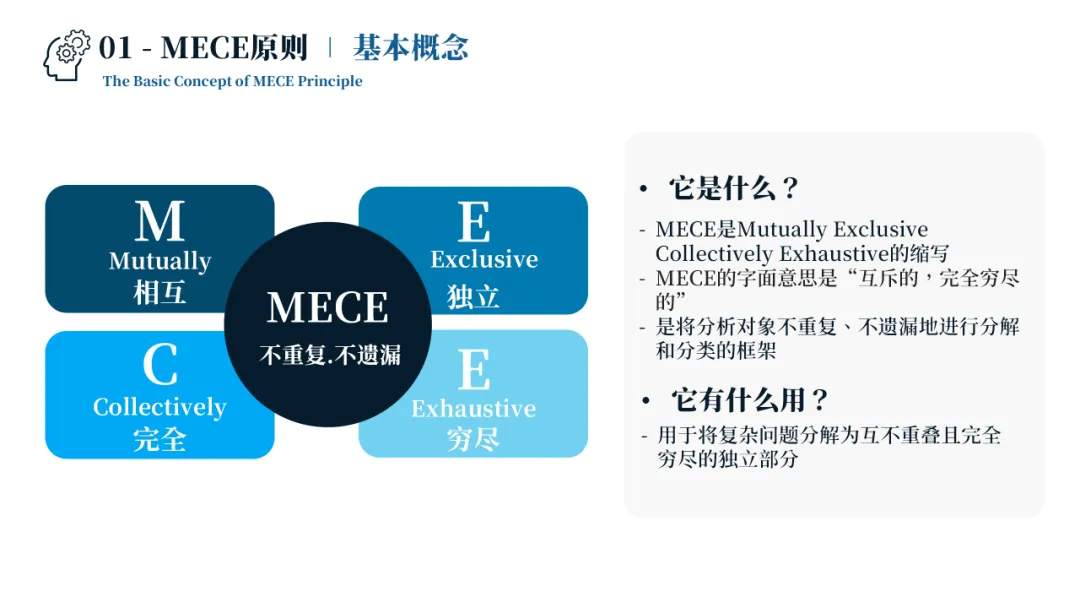 销售管理一团乱麻?四步构建体系化作战军团:麦肯锡 6 大板块 49 工具 123 页 PPT