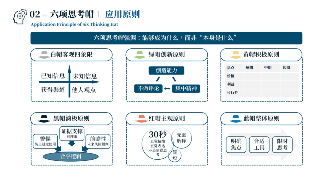 销售管理一团乱麻?四步构建体系化作战军团:麦肯锡 6 大板块 49 工具 123 页 PPT