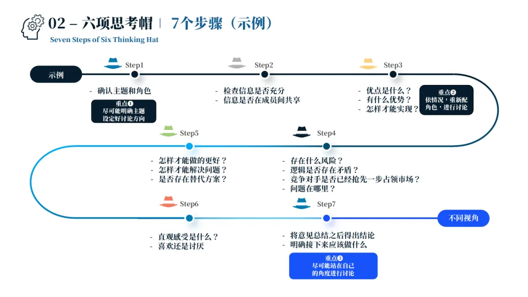 销售管理一团乱麻?四步构建体系化作战军团:麦肯锡 6 大板块 49 工具 123 页 PPT