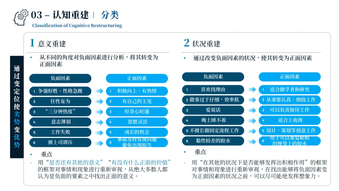 销售管理一团乱麻?四步构建体系化作战军团:麦肯锡 6 大板块 49 工具 123 页 PPT