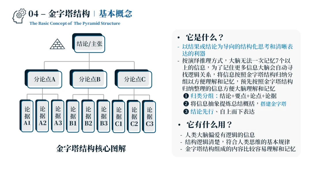 销售管理一团乱麻?四步构建体系化作战军团:麦肯锡 6 大板块 49 工具 123 页 PPT